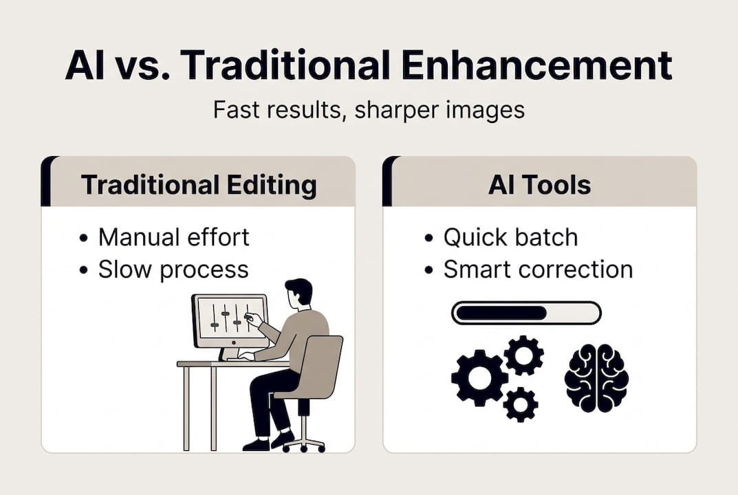 Infographic comparing AI photo enhancement and traditional editing