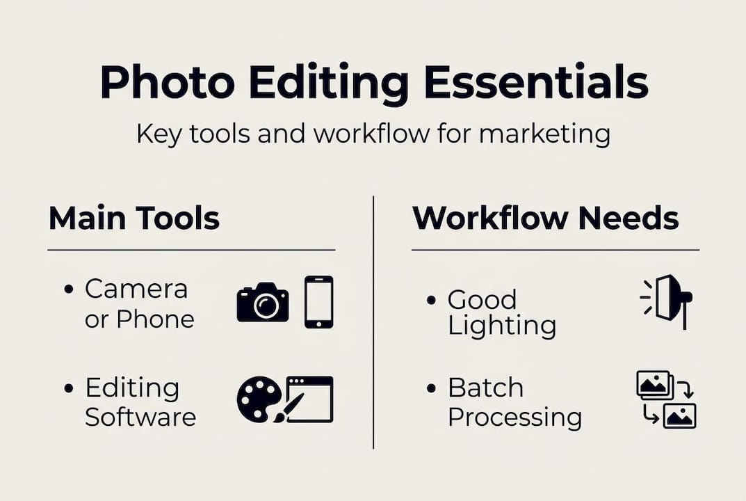 Infographic of key photo editing tools and business needs